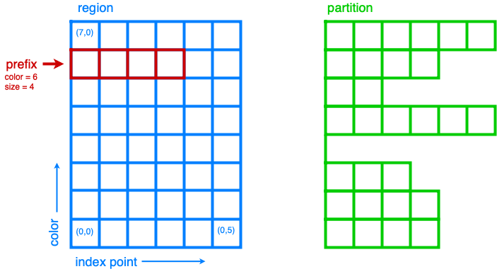 ../_images/region_partition_prefix.png